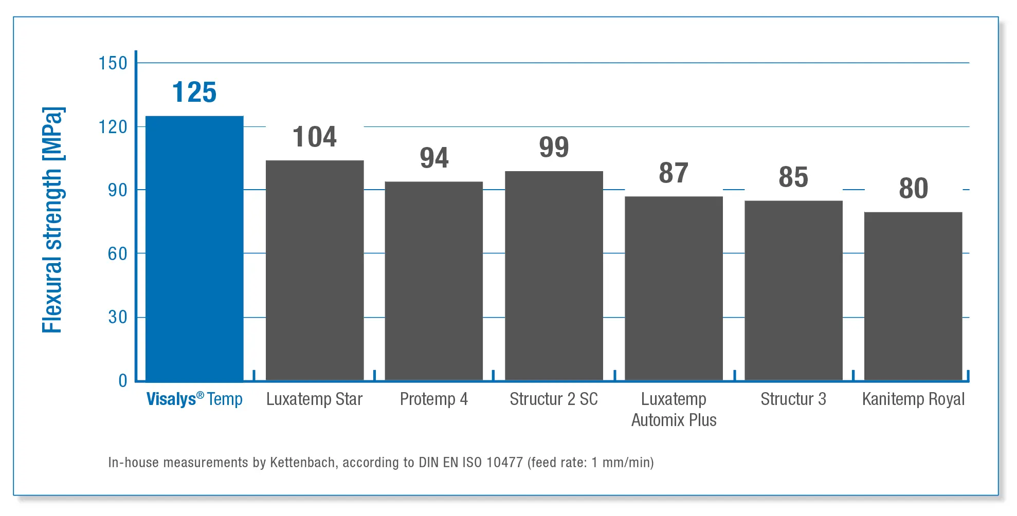 Flexural strength