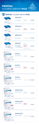 Assortment Profisil Plus
